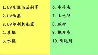 uv印刷什么意思,局部uv印刷培训