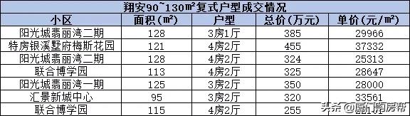 厦门复式楼盘60万左右,厦门150万复式住宅