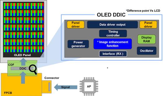 oled驱动芯片,国内oled芯片国产化