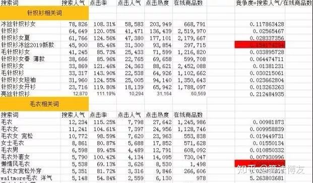 淘宝买东西怎么复制标题,在淘宝怎么做好一个标题