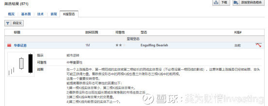 怎样用选股器选出短线股票,同花顺选股器选股票的详细教程