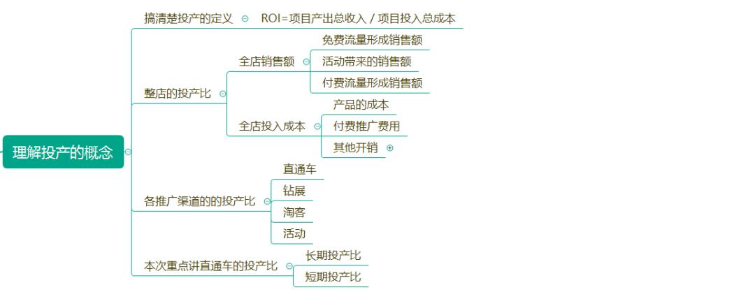直通车高产,直通车如何做到低投高产