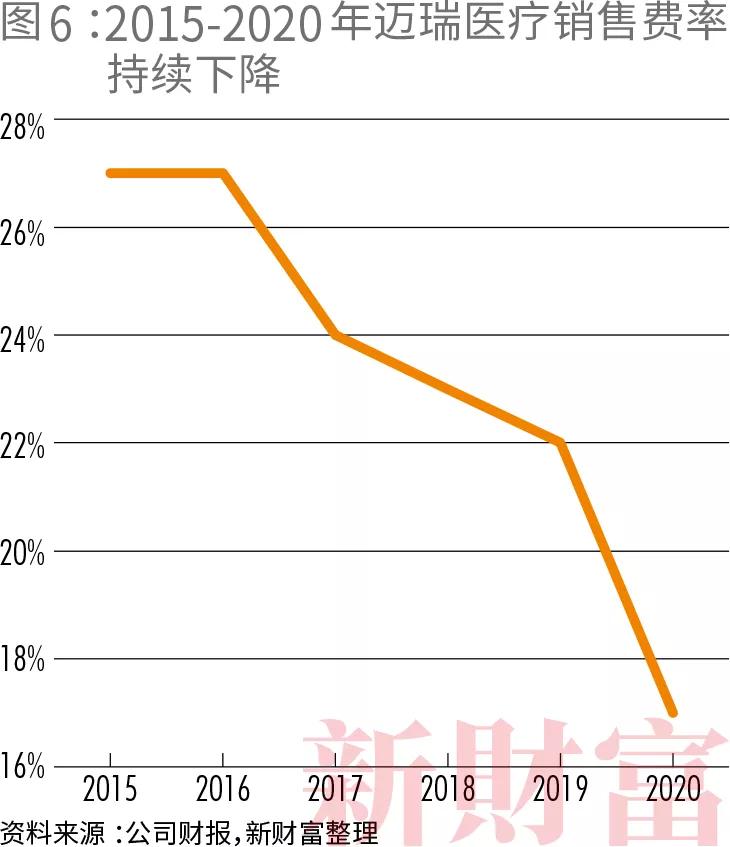 深圳战新企业创新志迈瑞医疗30年从0到5000亿市值的中国制造之路