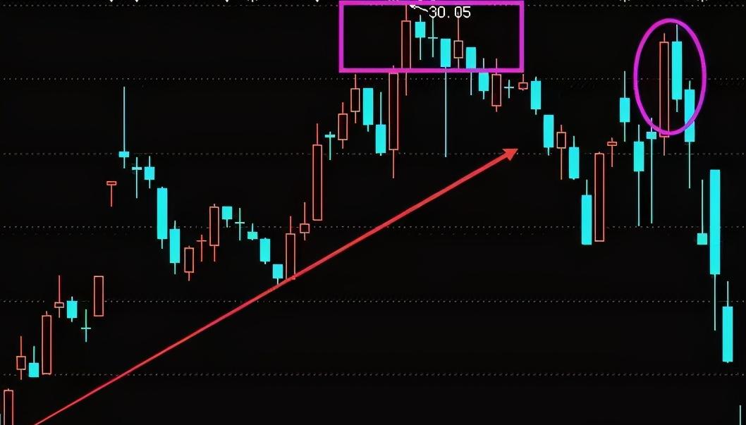 平头顶部形态和平头底部形态,k线基础形态