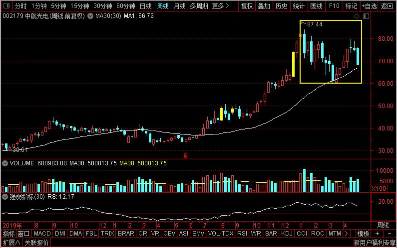 中航航发动力,中航飞机和中航光电区别