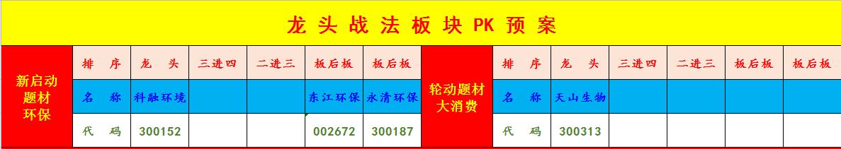 8月27日金锅至尊股票池及作战计划