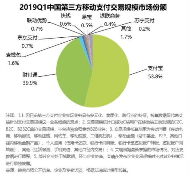 京东支付的优势和劣势,线上流量下滑