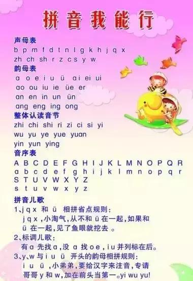拼音知识汇总,手指拼音拼读