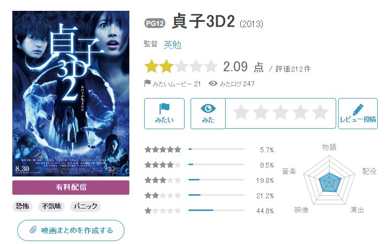 一部被严重低估的港式悬疑惊悚片,评分最高的10部惊悚片