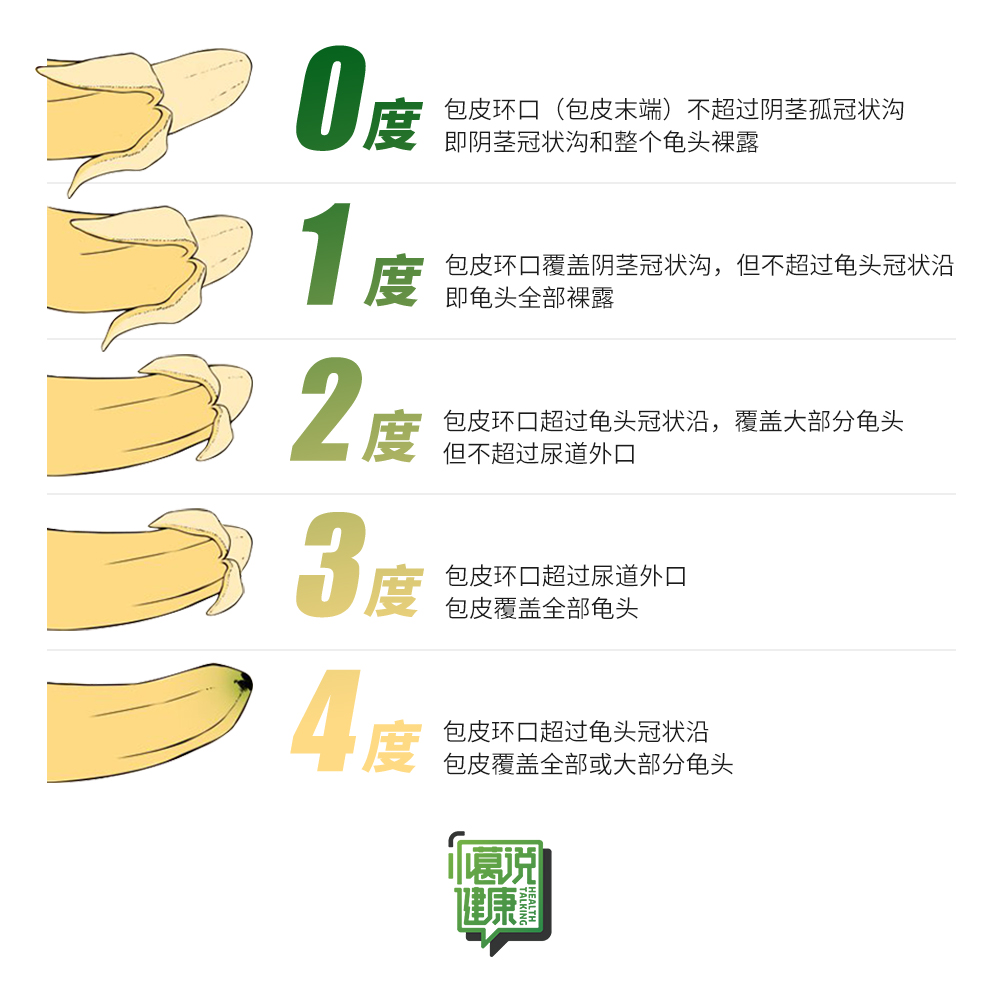 一场因包皮手术引发的争吵!要不要割?关于包皮的5个常见问题