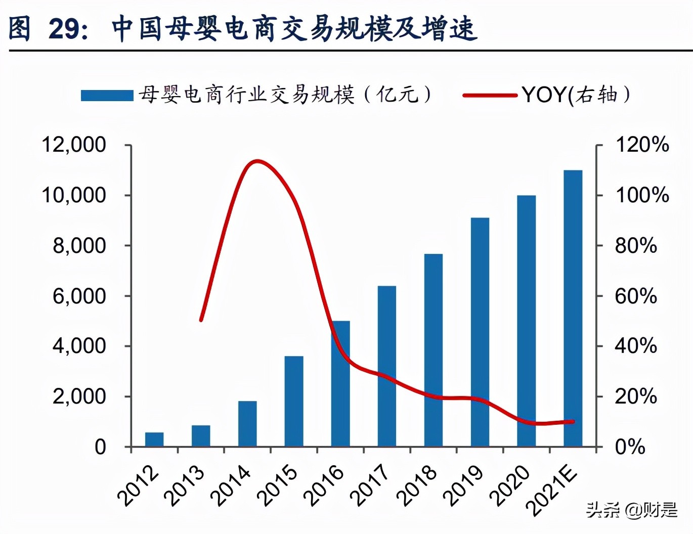 孩子王专题报告：从获客、固客、单客价值实现看其核心竞争力