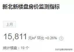 4年房价翻3倍,常州房价三年对比