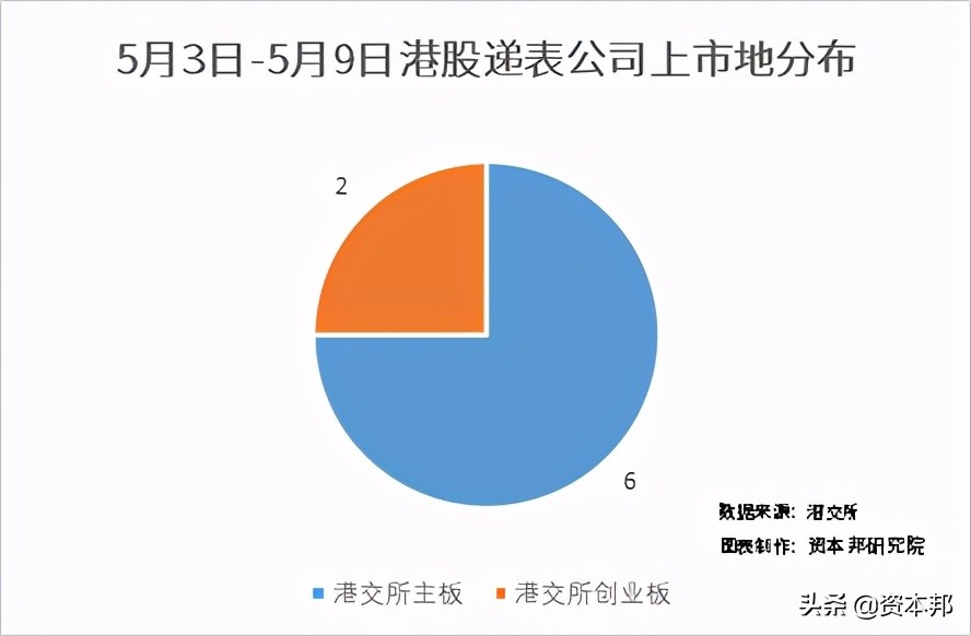 港股即将上市,港股有望迎开门红