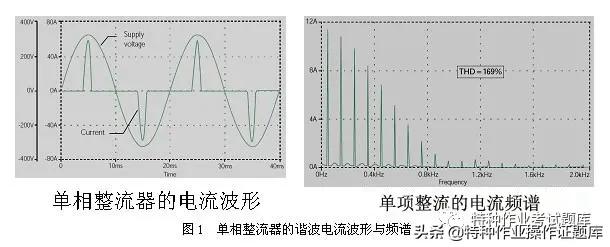 什么是电力谐波,谐波电流是怎么产生的