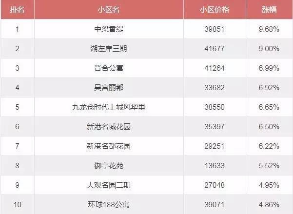 苏州二手房房价下跌最惨一览表,苏州平江新城二手房最新房价