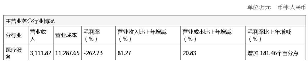 览海医疗2020年股票盈亏分析,盈利双降转型失利股价重回原点