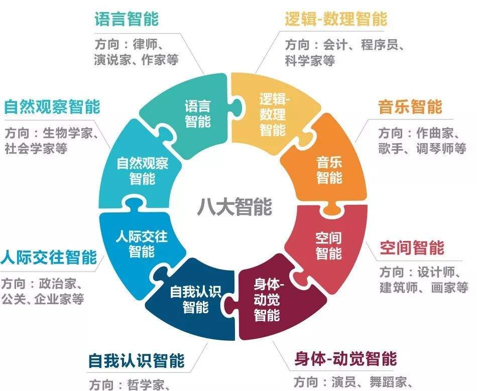 孩子偏科老师怎么引导,孩子偏科数学该学什么
