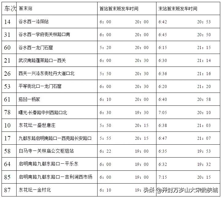 坐公交车来洛阳,洛阳新开通2条公交线路具体路线