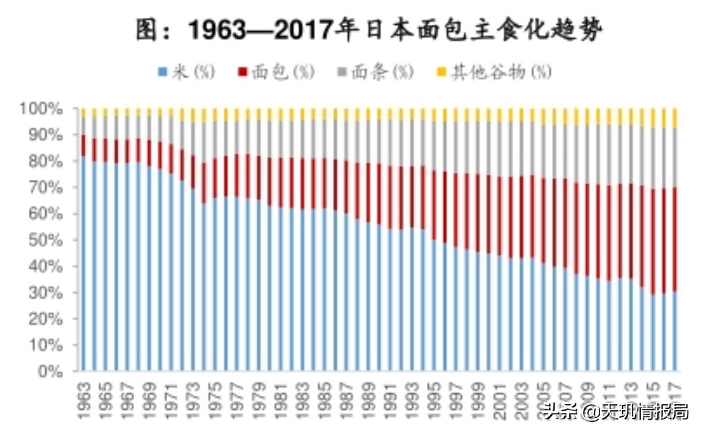 买面包能财务自由?桃李面包投资价值几何?