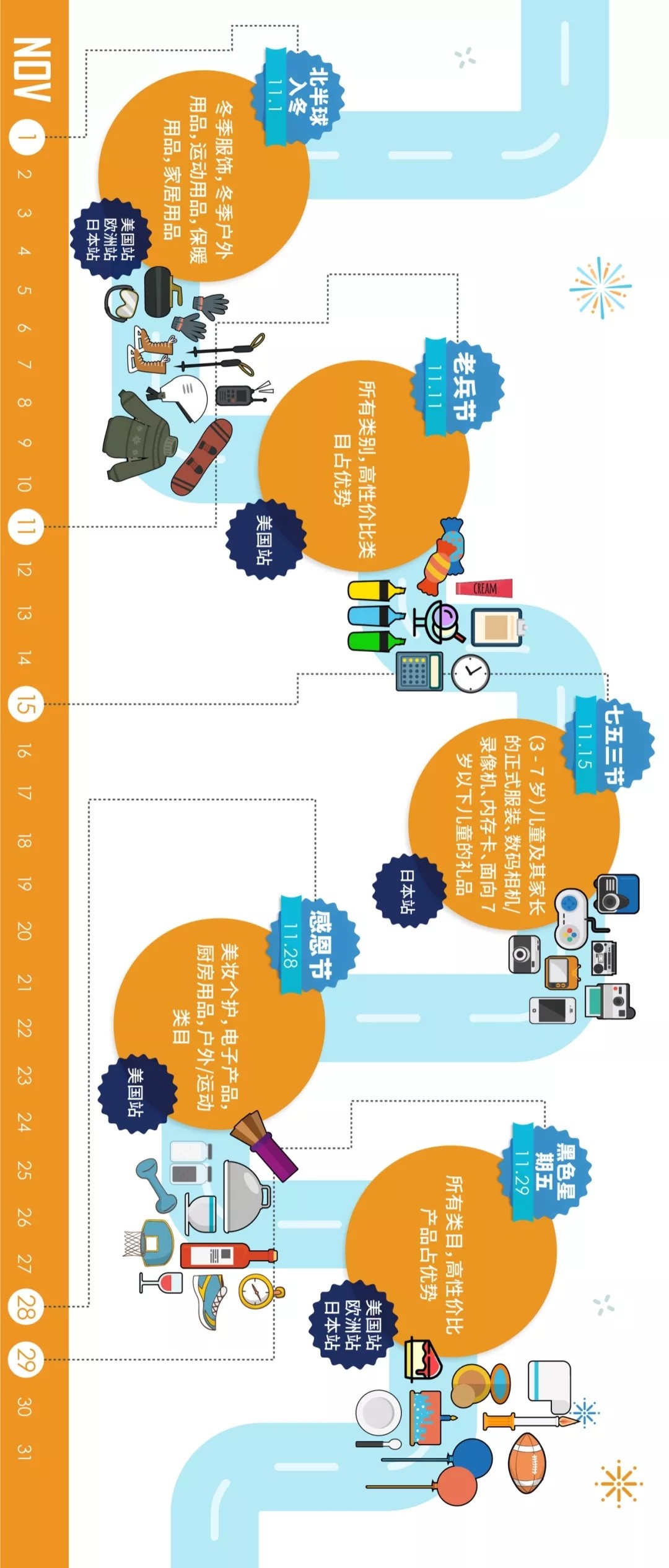 跨境电商卖货全流程,跨境电商卖家必懂名词和能力