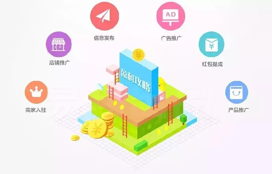 我们商圈，招全国各地加盟商，一个人人用得着生活信息服务平台！