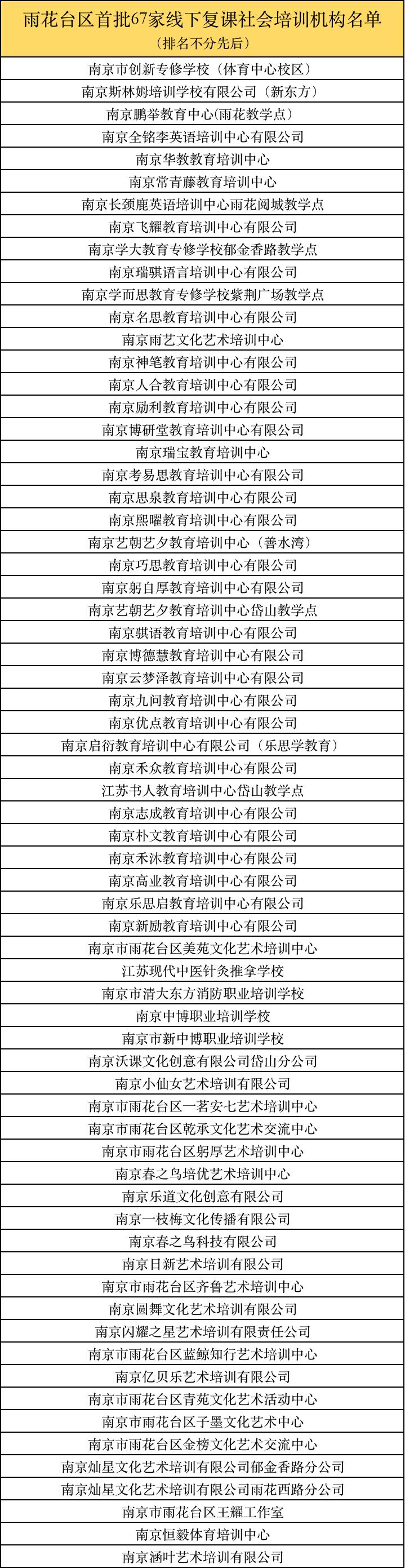 南京发布线下培训机构停课,南京教育培训机构最新政策