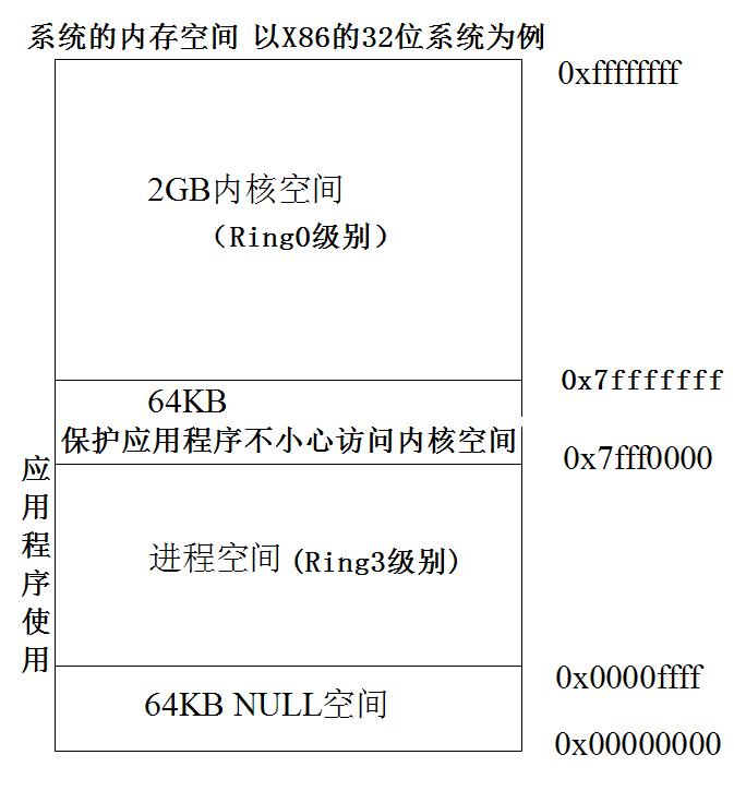 C\C++|指针详述及实例分析