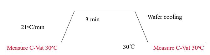 半导体专业术语解释,半导体etch名词解释