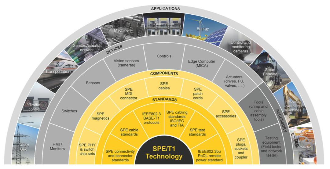 工业互联网与工业以太网的区别,工业互联网的三大基本模式