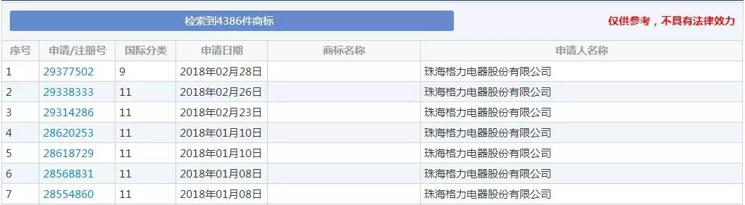 「顶知网」董明珠用知识产权保护了自己的名字