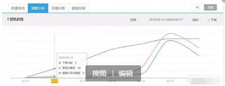 淘宝店铺直通车如何获得精准流量,淘宝直通车引爆流量的方法是什么