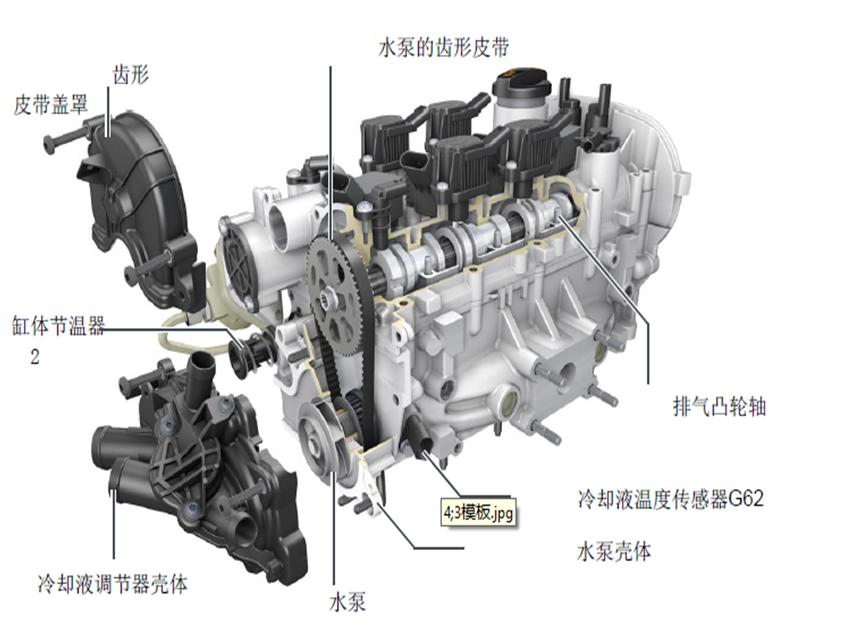 汽车发动机的冷却泵的工作原理,汽车冷却系统水泵的动力来源