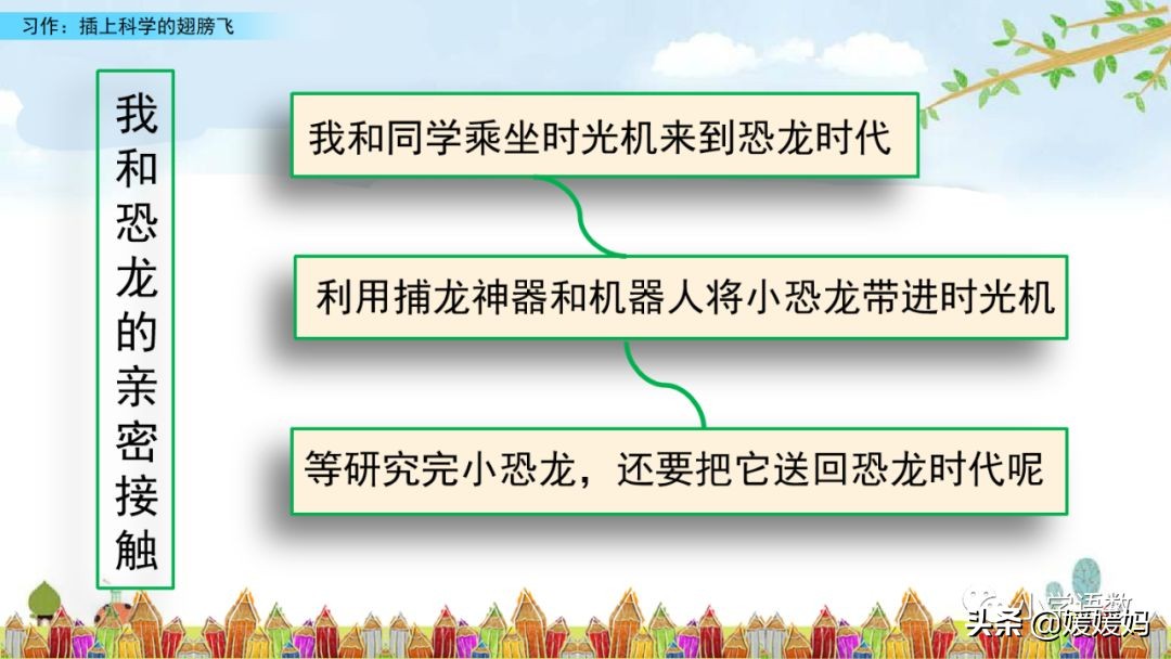 六年级5单元作文插上科学的翅膀,语文六年级下册第五单元作文指导