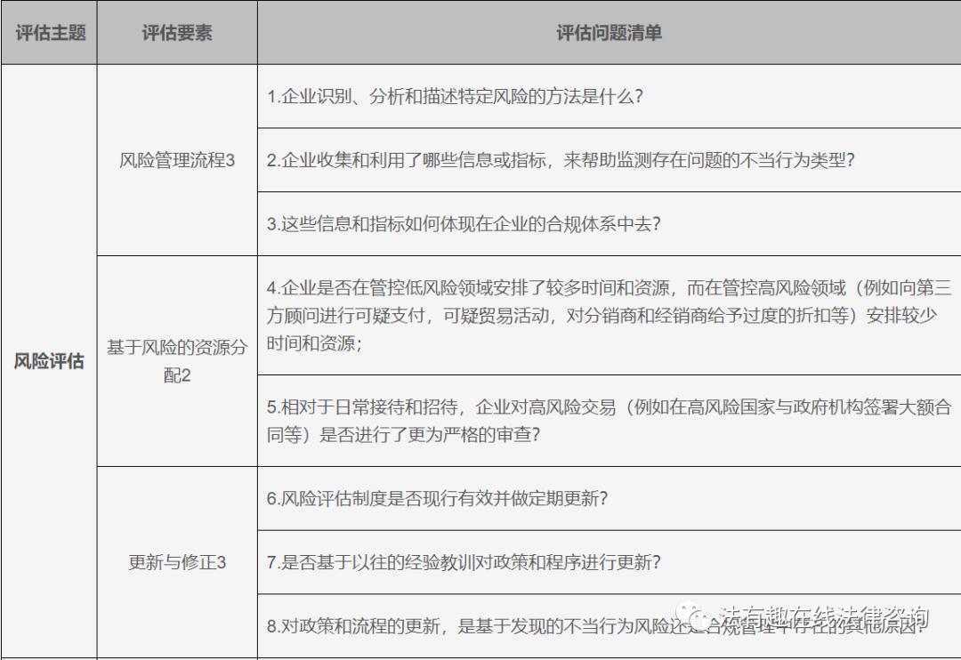 浼佷笟濡備綍鍋氬埌鍚堟硶缁忚惀,浼佷笟鍚堣缁忚惀妯″紡