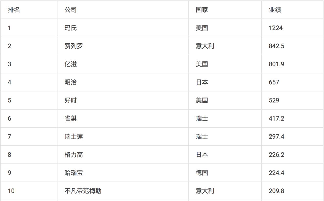 hersheys巧克力美国进口,hersheys好时巧克力