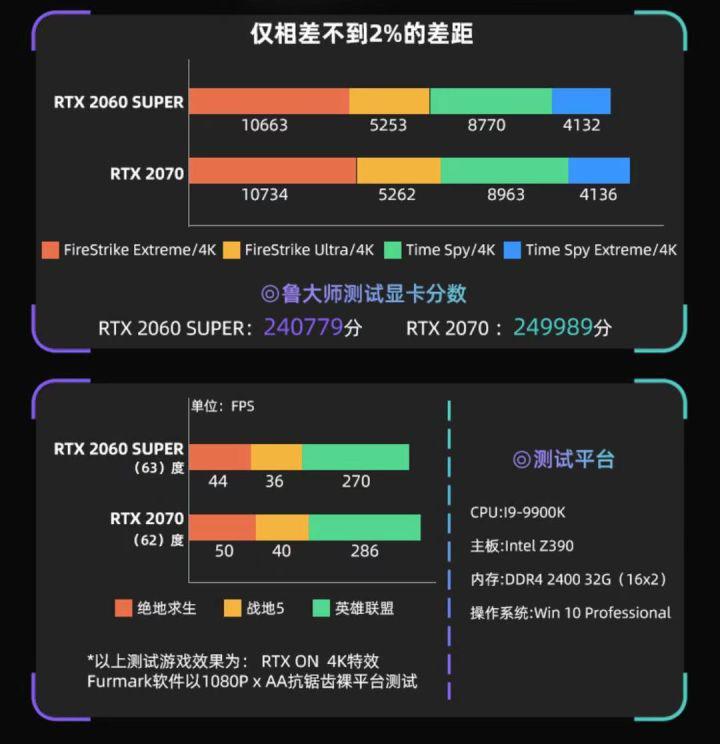 2019年值得入手的显卡,2019年最值得入手的显卡是什么