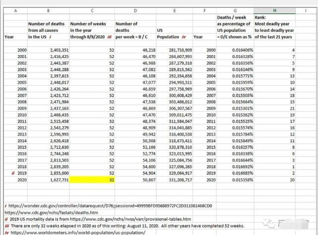 美医学博士论文被斥,大反转美国