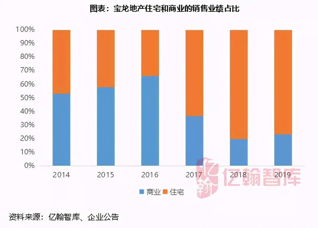 瀹濋緳鍦颁骇鎶曡祫鍝簺椤圭洰,瀹濋緳鍦颁骇璺ㄨ秺寮忓彂灞曠殑鍗佸勾