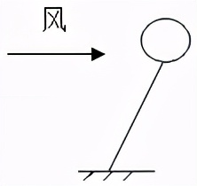 八下物理期中复习作图题,八年级下册物理期中考试实验题