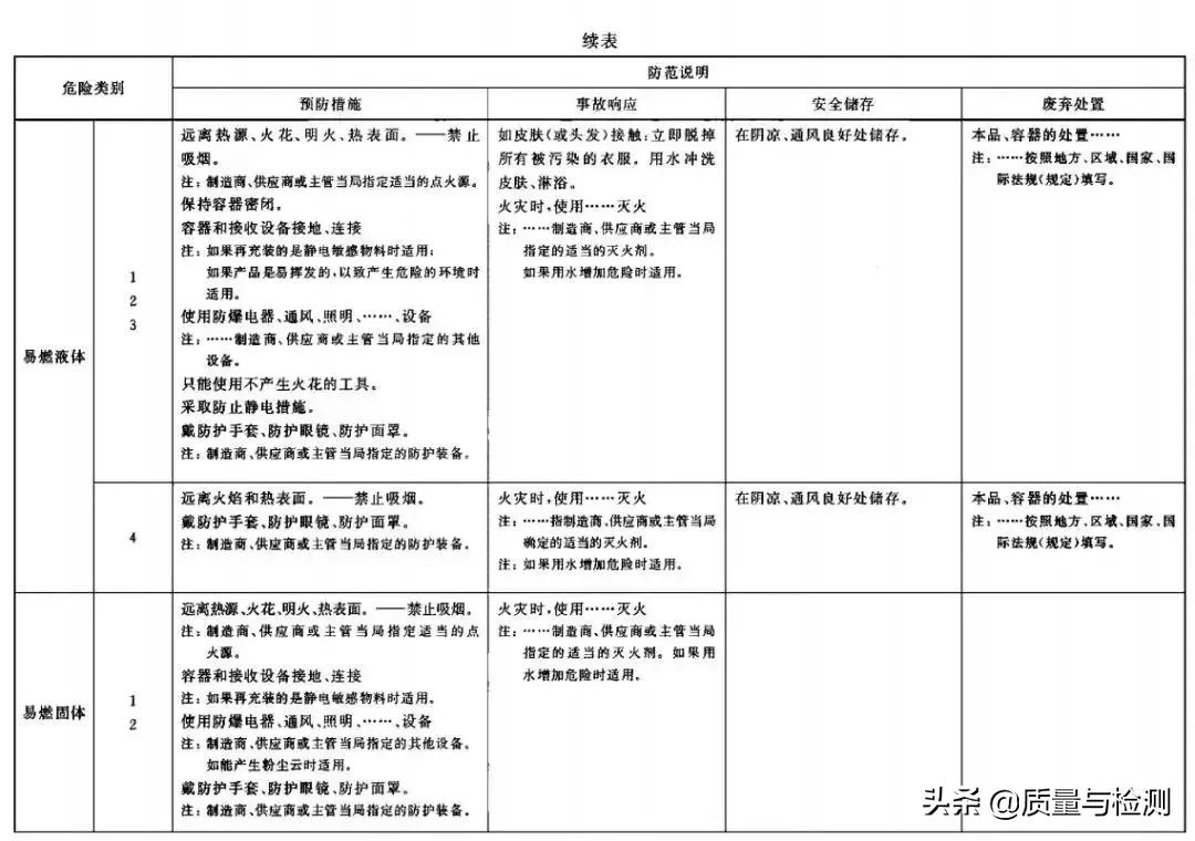 化学品安全标签范本,化学品安全标签英文