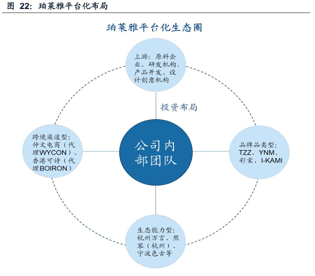 珀莱雅合理估值分析,珀莱雅估值分析