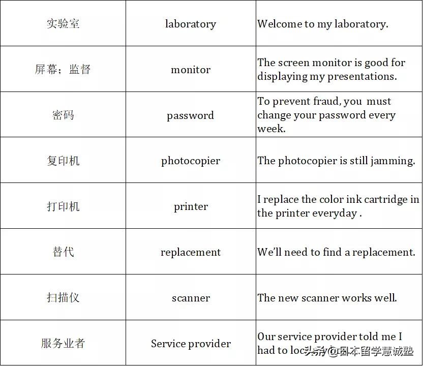 托业英语考试题型,托业英语怎么考550以上