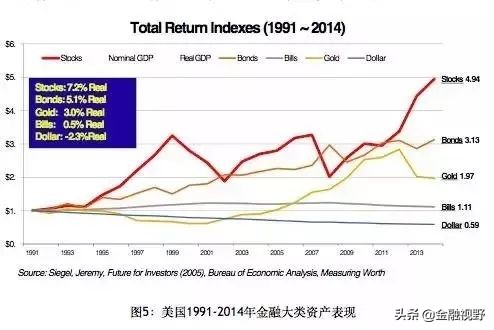 股票投资和投机的区别,投资和投机的区别搞笑