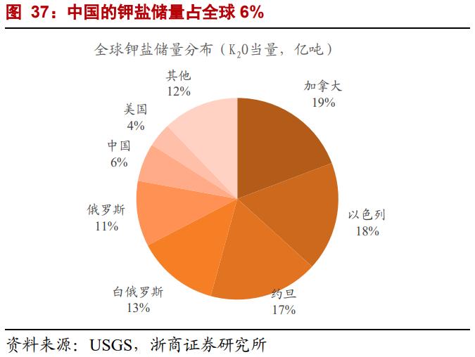 st盐湖的锂矿价值,st盐湖有望成功吗