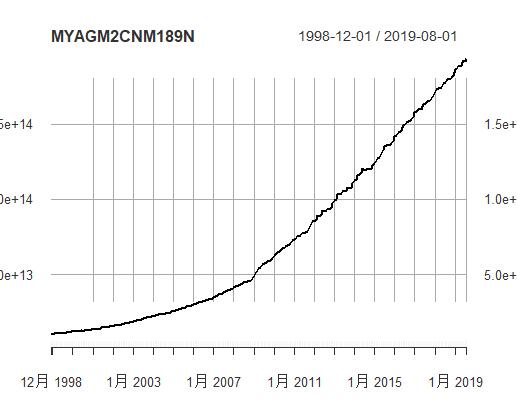 r璇█鏈熻揣鏁版嵁鍒嗘瀽,r璇█閲忓寲浜ゆ槗鍏ラ棬鏁欑▼