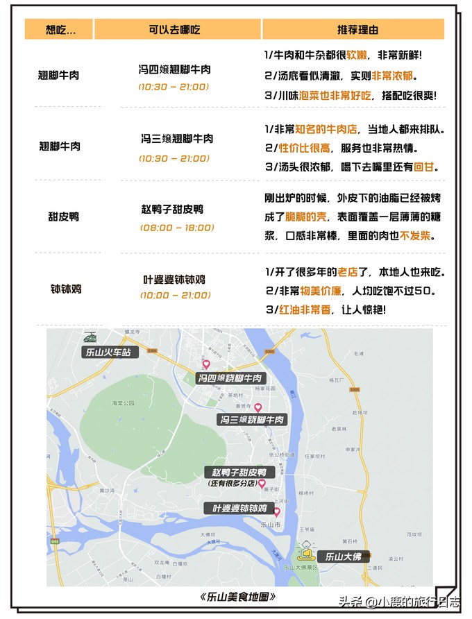 成都附近哪里可以找到美食,成都好吃的隐藏小店