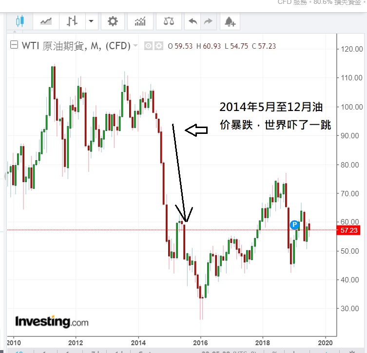 14条炒股口诀表,股市升跌原理