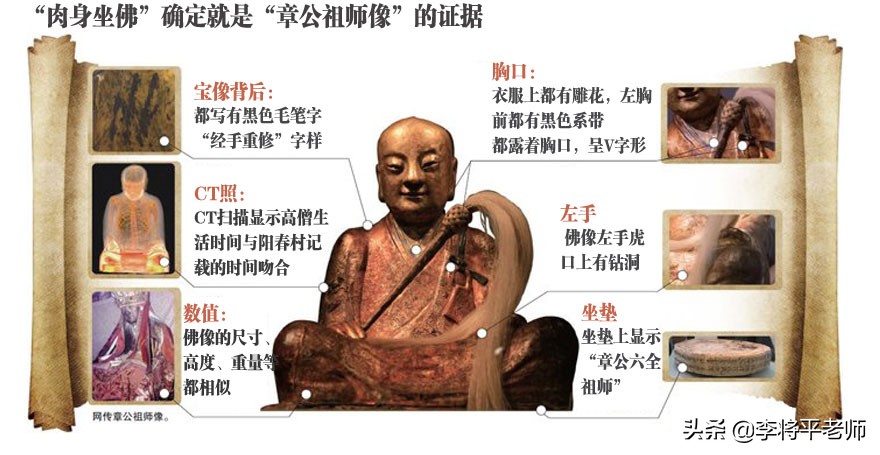 肉身佛像流失到国外 (肉身佛像为何千年不腐)