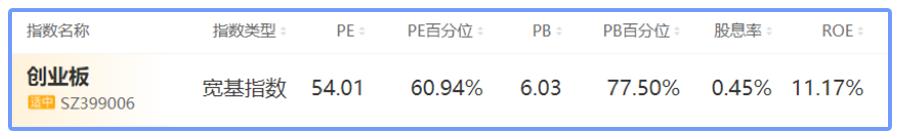 创业板涨跌幅20%对大盘有影响吗,前5个交易日不设涨跌幅
