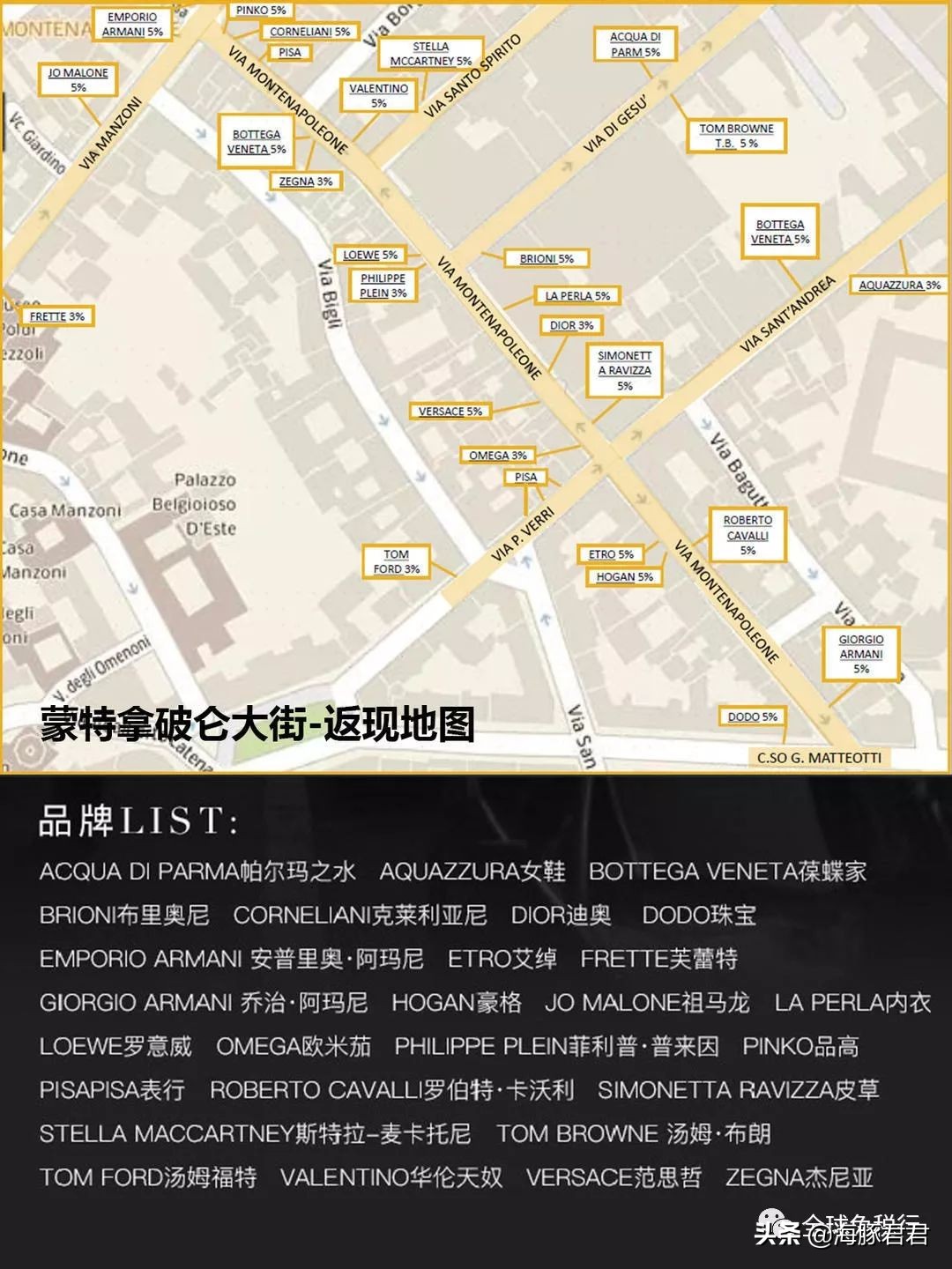 2020意大利最全旅游购物攻略